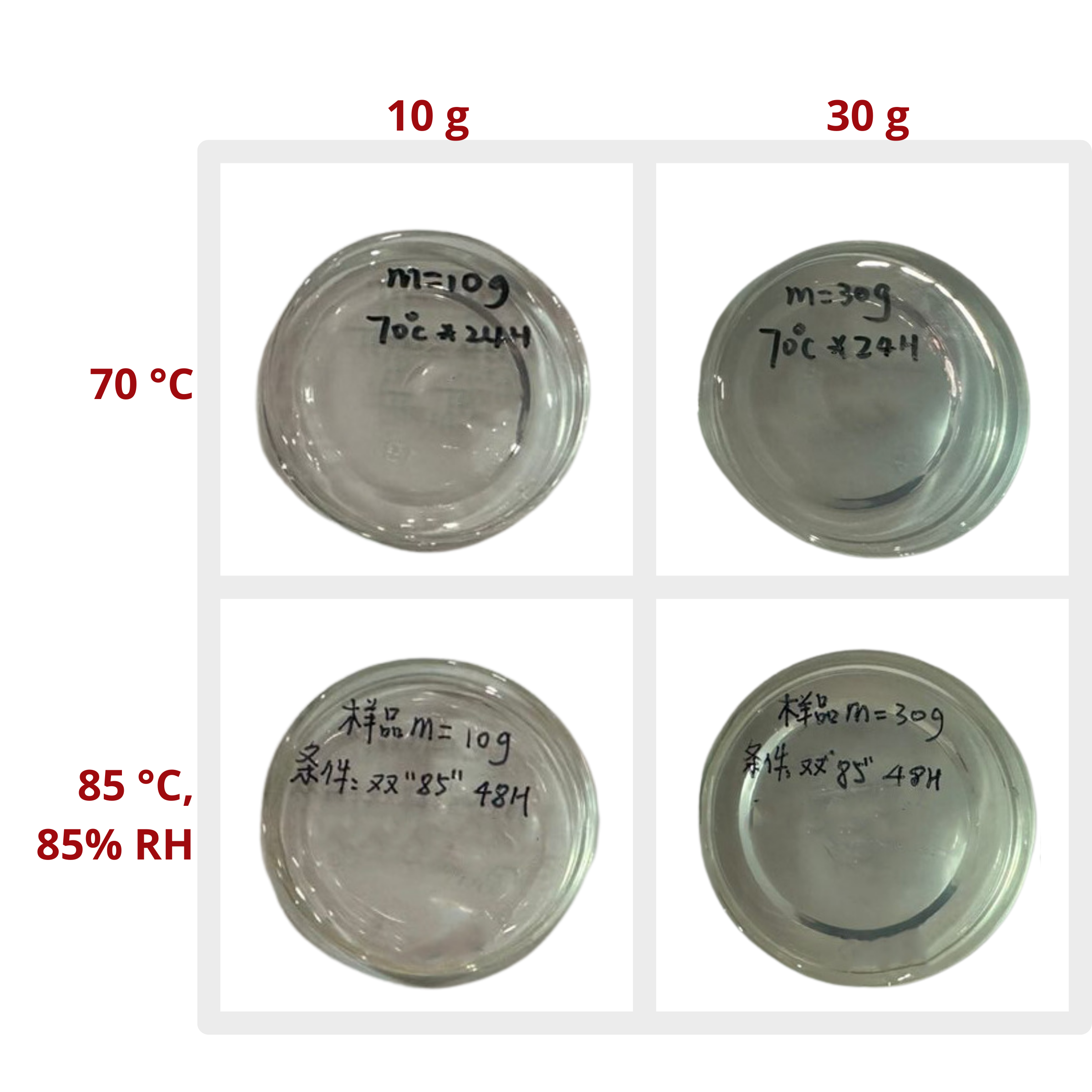 Anti-yellowing LE-2161